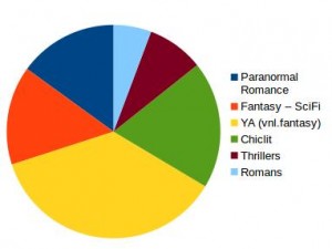 2013genres